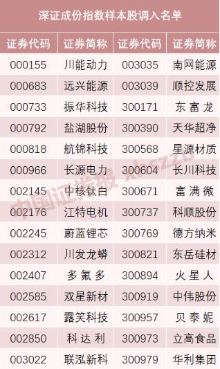 深圳成指，股市的焦點(diǎn)與經(jīng)濟(jì)發(fā)展的晴雨表，深圳成指，股市焦點(diǎn)與經(jīng)濟(jì)發(fā)展風(fēng)向標(biāo)