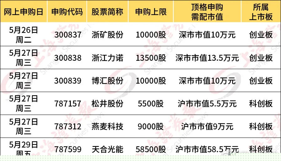 新股中簽后幾天上市，全面解讀新股上市流程與時(shí)間表，新股中簽后上市流程與時(shí)間表全面解讀，新股上市后幾天上市？