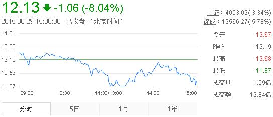 黃金股票今日行情走勢分析，黃金股票今日行情走勢深度解析