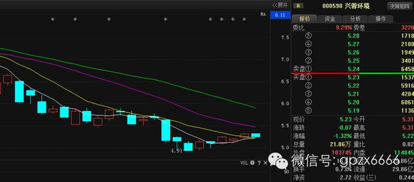 股票600108，深度解析與前景展望，股票600108深度解析與未來前景展望