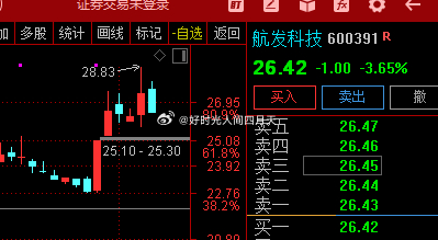 航發(fā)科技股票，投資潛力與市場前景分析，航發(fā)科技股票投資潛力與市場前景深度解析