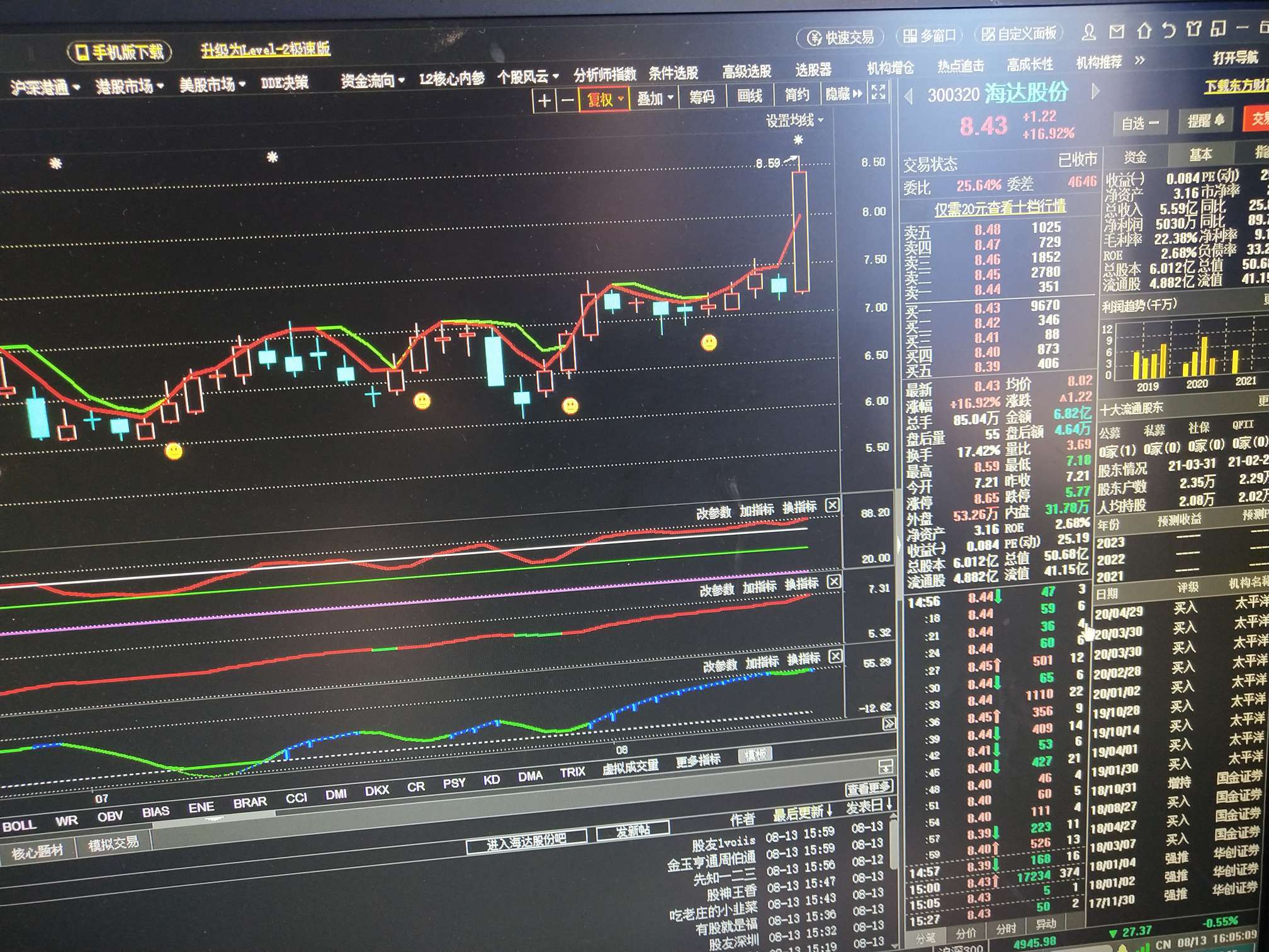 探索300030股吧的獨(dú)特魅力與價值潛力，300030股吧的獨(dú)特魅力與價值潛力深度探索