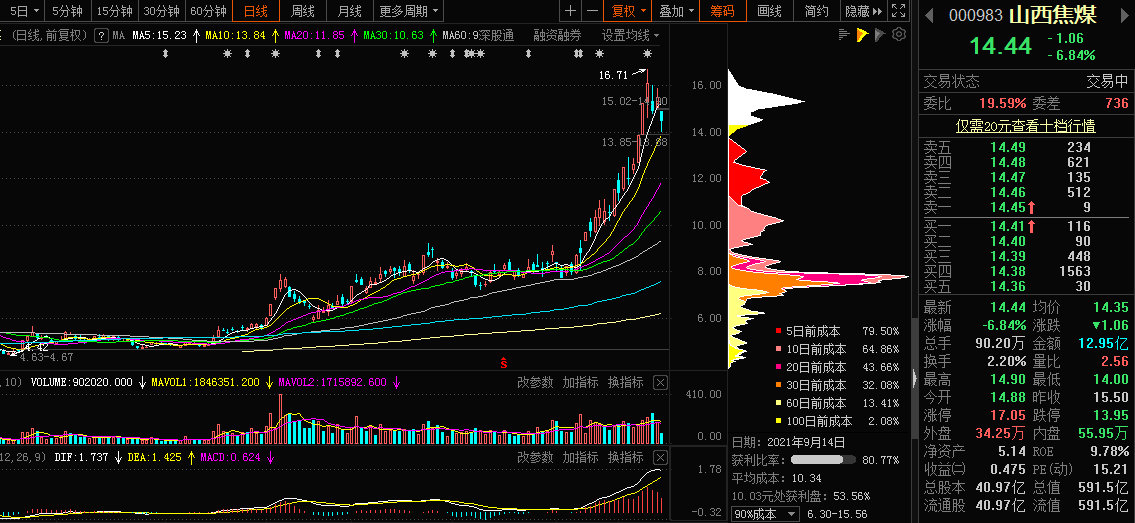 山西焦煤，深度解析與SEO優(yōu)化策略，山西焦煤深度解析與SEO優(yōu)化策略指南