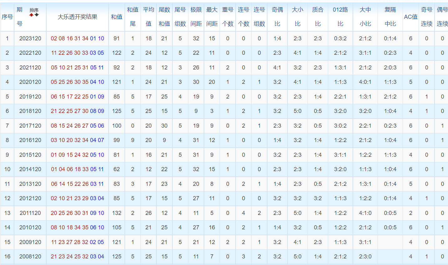 白小姐三肖三碼免費期期必中——揭秘彩票背后的秘密與策略，揭秘彩票背后的秘密與策略，白小姐三肖三碼免費期期必中之道