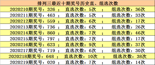 澳門六開獎結(jié)果220期，開獎分析，歷史數(shù)據(jù)與預測，澳門六開獎結(jié)果220期深度解析與預測，歷史數(shù)據(jù)與未來趨勢展望