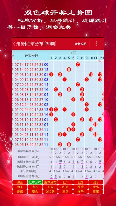 新澳門彩歷史開獎記錄走勢圖，深度解析與預(yù)測，澳門彩歷史開獎記錄走勢圖深度解析與預(yù)測指南