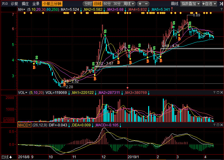 股票002288，深度解析與前景展望，股票002288深度解析與未來前景展望