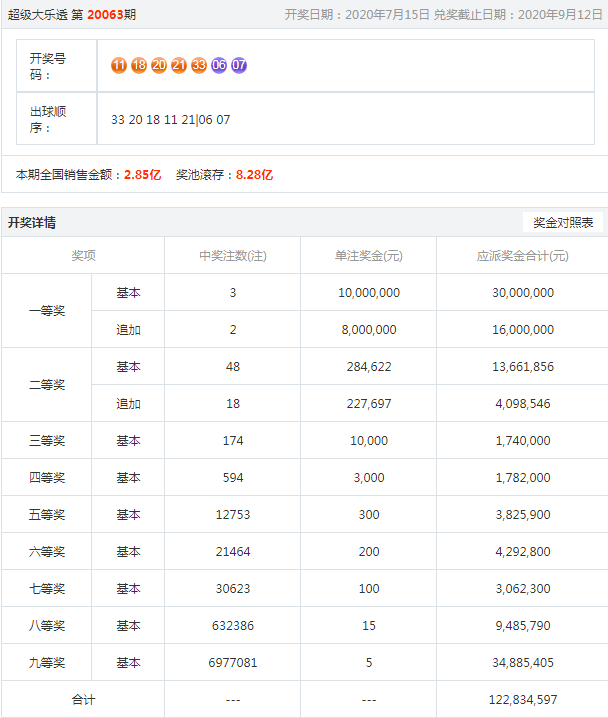 噢門六開彩開獎結(jié)果2023年全面解析，澳門六開彩開獎結(jié)果2023年全面解析報告
