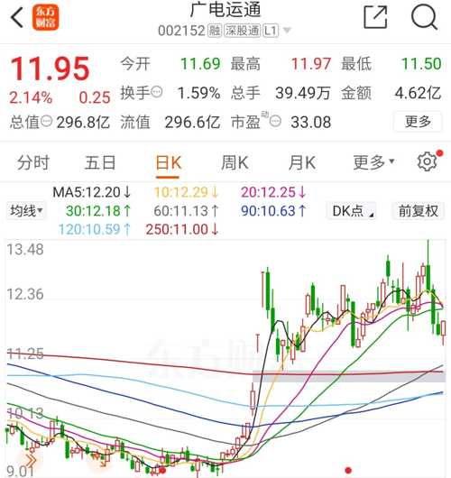 廣電運(yùn)通股票（代碼，002152）深度解析，廣電運(yùn)通股票（代碼002152）全方位深度解析