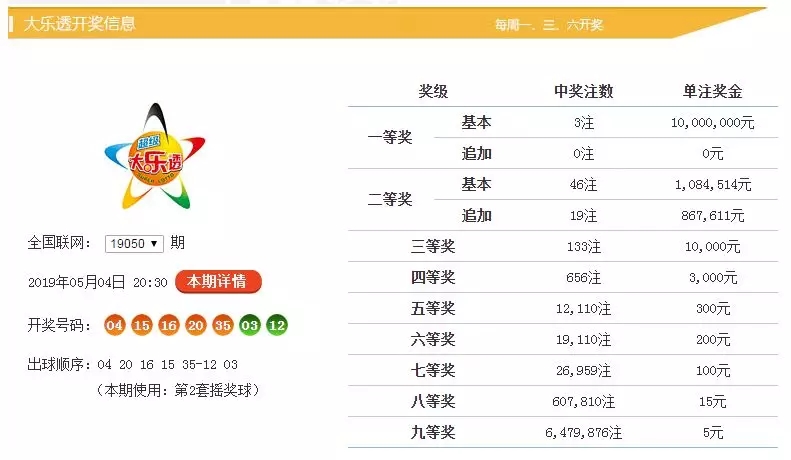 新澳門六開彩開獎結(jié)果與查詢最新開獎信息詳解，澳門六開彩最新開獎結(jié)果及查詢指南