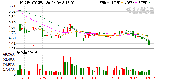 中國有色集團(tuán)股票，深度解析與前景展望，中國有色集團(tuán)股票深度解析及前景展望