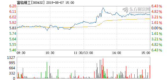 富臨精工股票，深度解析與前景展望，富臨精工股票深度解析及前景展望