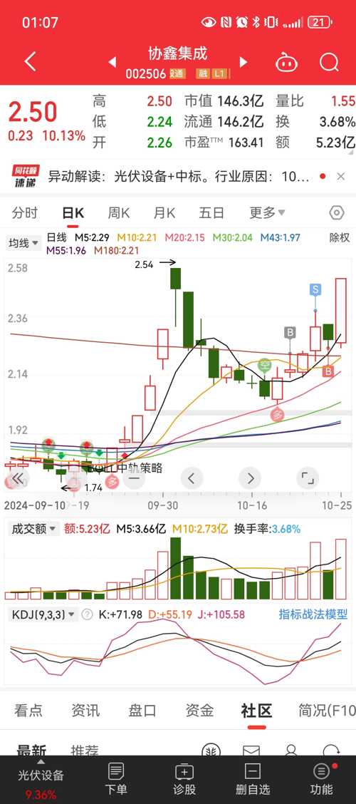 協(xié)鑫集成（002506）股吧——探索未來能源領(lǐng)域的潛力股，協(xié)鑫集成（002506）股吧，挖掘未來能源領(lǐng)域的潛力股之旅