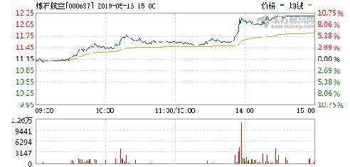 股吧熱議，探討股票代碼000697的潛力與價(jià)值，股吧熱議，探討股票代碼000697的潛力與價(jià)值展望