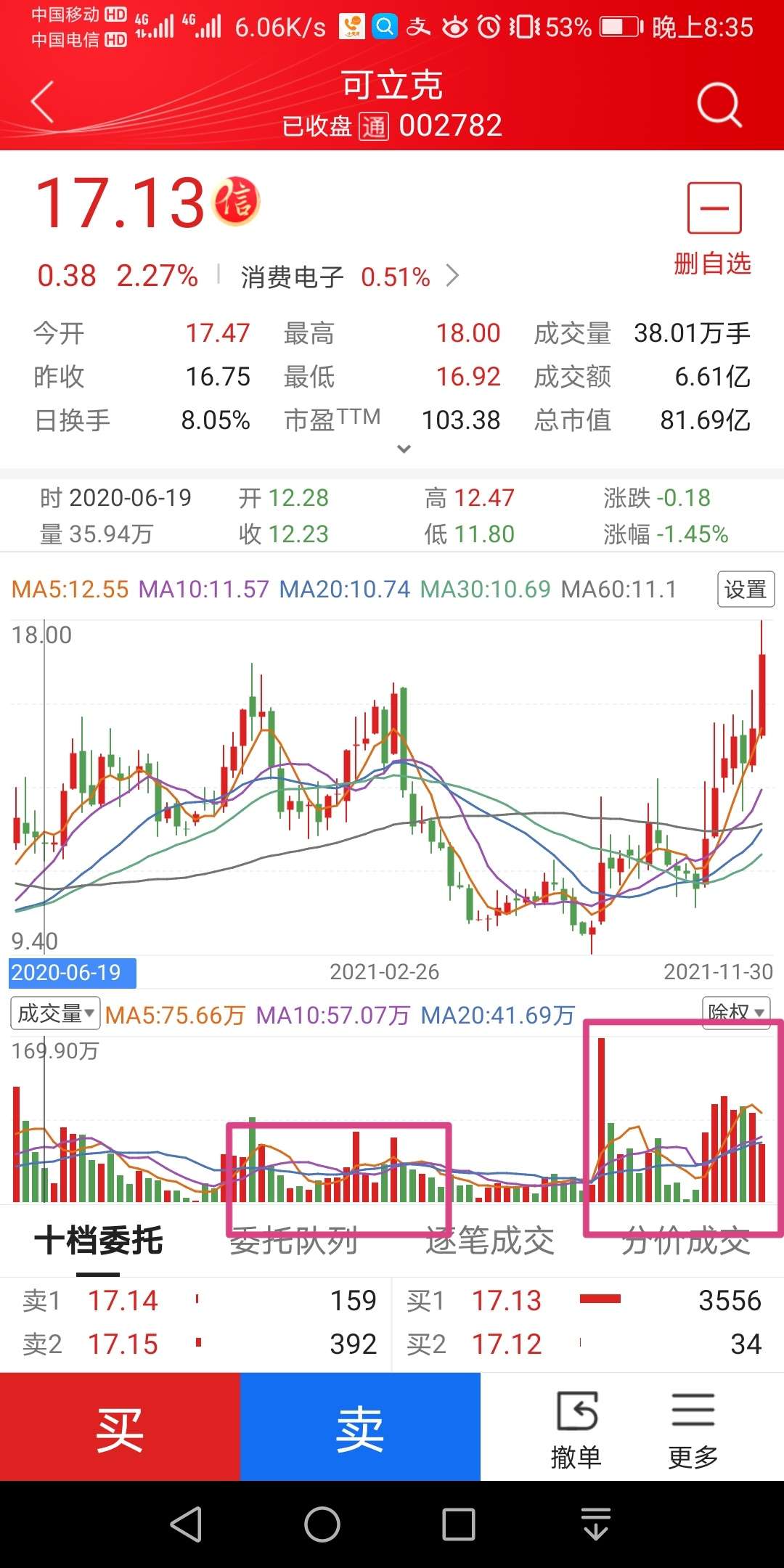 關(guān)于可立克股票的全方位解析，可立克股票全方位深度解析