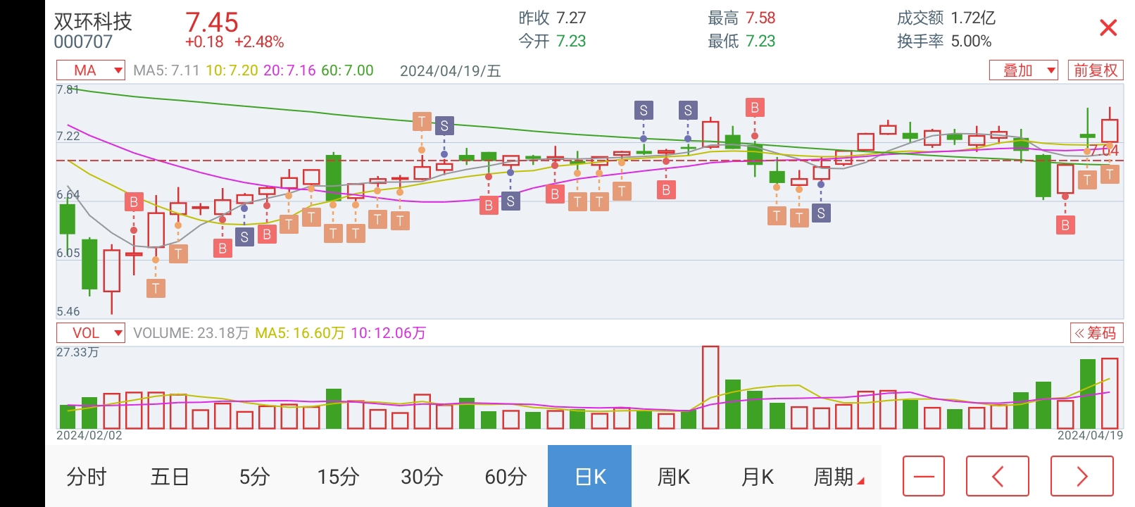 雙環(huán)科技股票，投資潛力與市場前景分析，雙環(huán)科技股票投資潛力與市場前景深度解析