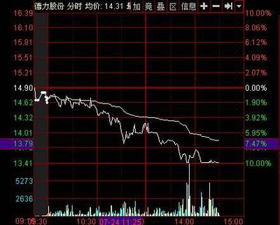 揭秘股票代碼，深入了解002571股票的投資潛力與挑戰(zhàn)，揭秘股票代碼，探索002571股票的投資潛力與風(fēng)險挑戰(zhàn)
