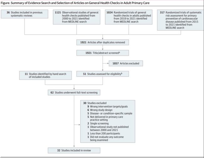 常規(guī)體檢六大項，守護你的健康之路，常規(guī)體檢六大項，守護健康之路的必備檢查