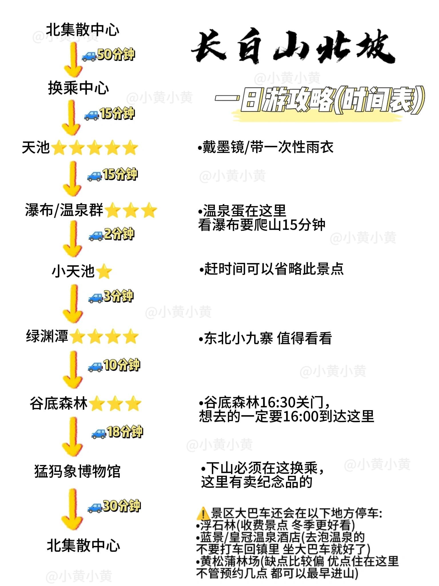 長(zhǎng)白山北坡旅游攻略詳細(xì)指南，長(zhǎng)白山北坡旅游全攻略，詳細(xì)指南