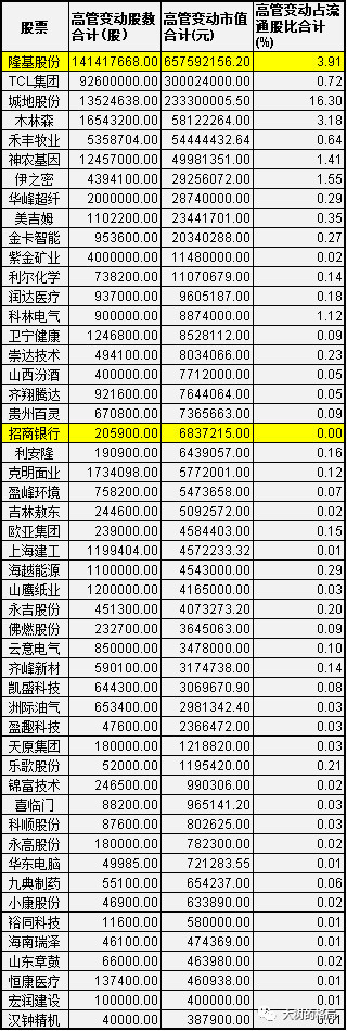 高管增持股票一覽表，聚焦24年高管增持動態(tài)，聚焦高管增持動態(tài)，高管增持股票一覽表（2024版）
