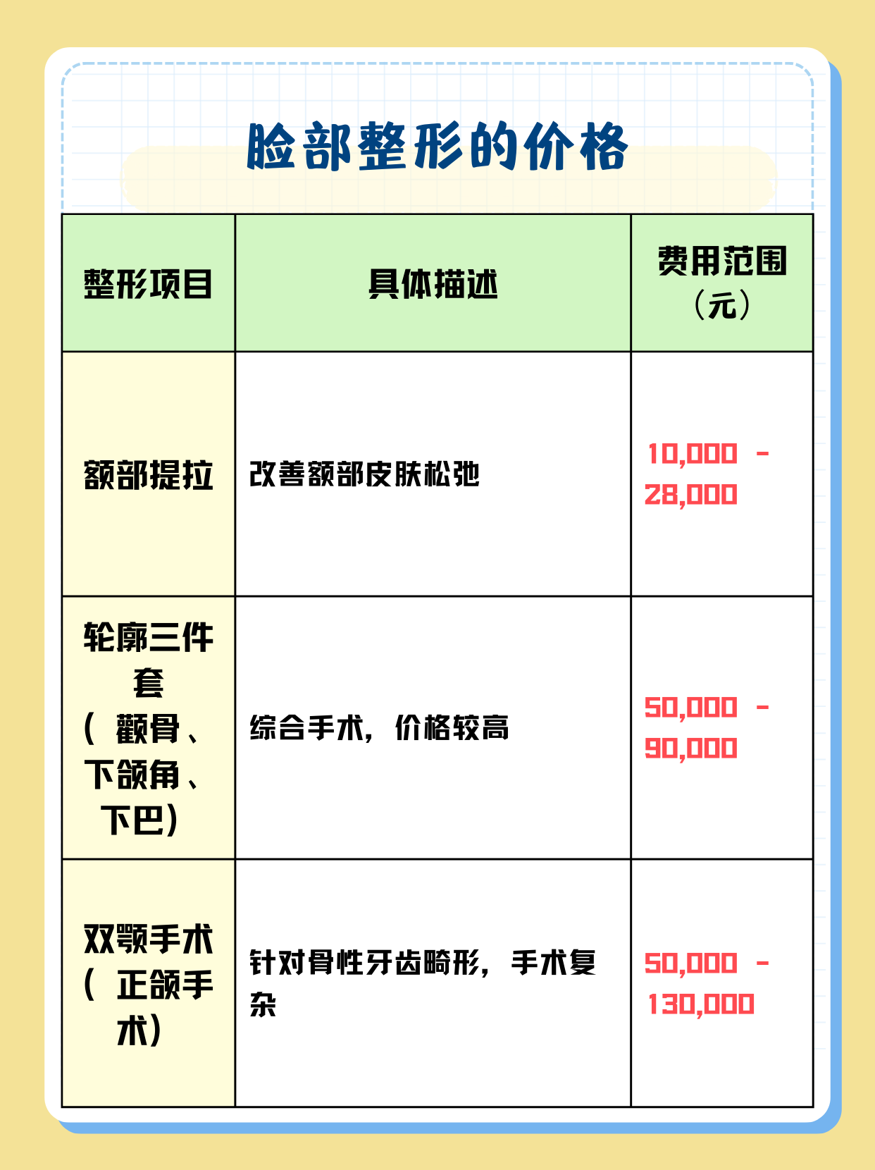 整形下巴需要多少費(fèi)用？全面解析下巴整形費(fèi)用因素，下巴整形費(fèi)用全解析，了解整形下巴所需費(fèi)用及影響因素