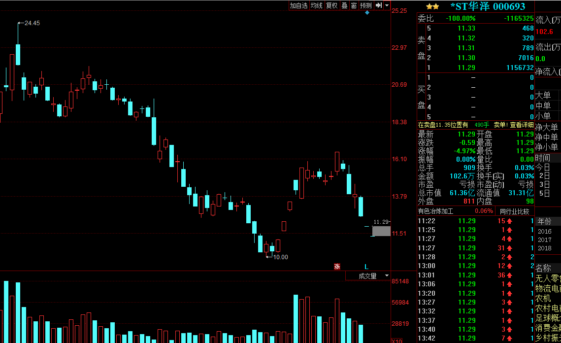關(guān)于股票000693的全面解析，股票000693全面解析指南