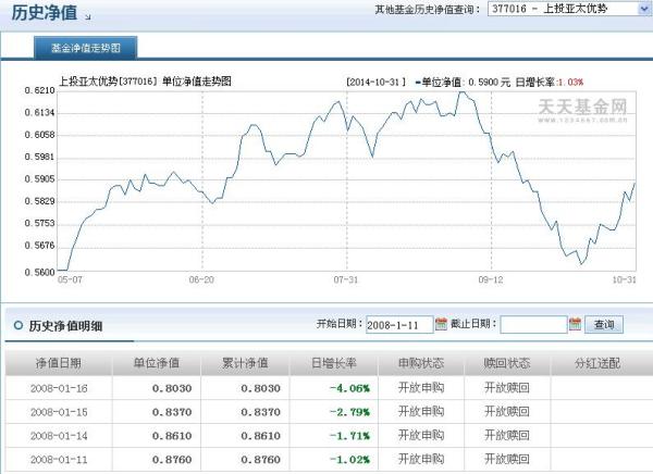 關(guān)于377016基金今天凈值的詳細解析，377016基金今日凈值深度解析