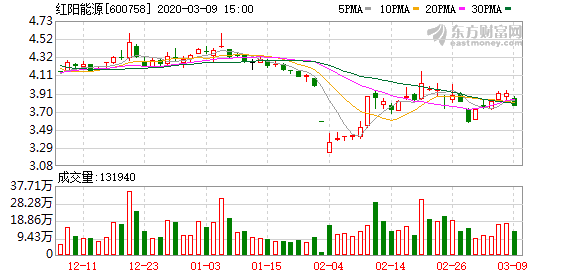 紅陽能源股票，深度解析與前景展望，紅陽能源股票深度解析及前景展望