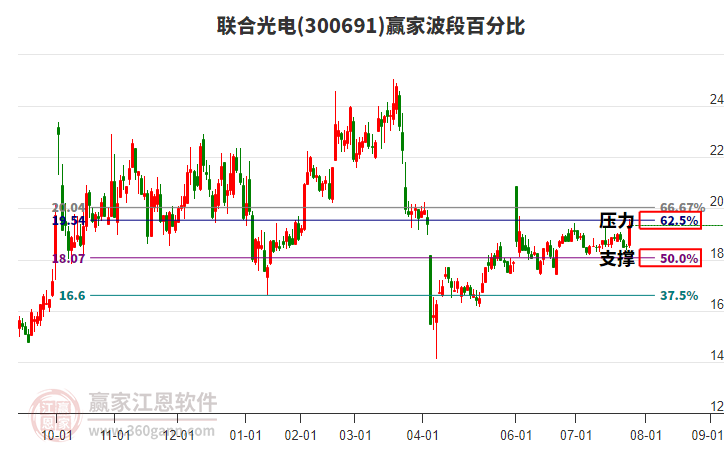 聯(lián)合光電股票，投資前景深度解析，聯(lián)合光電股票投資前景深度解析與展望