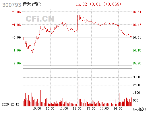 探索佳禾智能股吧的獨特魅力，一場數(shù)字時代的投資盛宴，佳禾智能股吧，數(shù)字時代的投資盛宴與獨特魅力探索