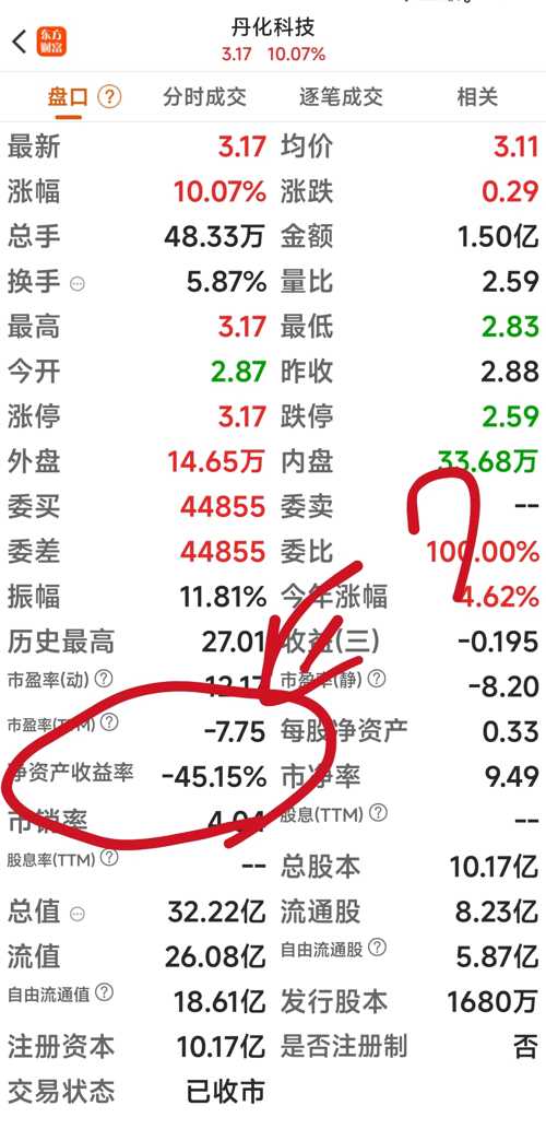 丹化科技股票股吧，深度解析與市場前景展望，丹化科技股票股吧深度解析及市場前景展望