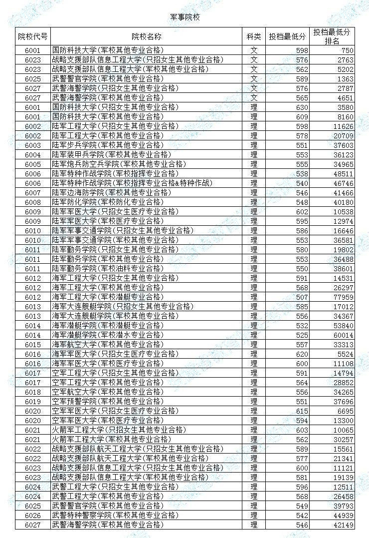 軍校排名與錄取分?jǐn)?shù)，深度解析中國(guó)軍事院校的綜合實(shí)力與入學(xué)門(mén)檻，深度解析，中國(guó)軍事院校綜合實(shí)力與入學(xué)門(mén)檻——軍校排名與錄取分?jǐn)?shù)透視