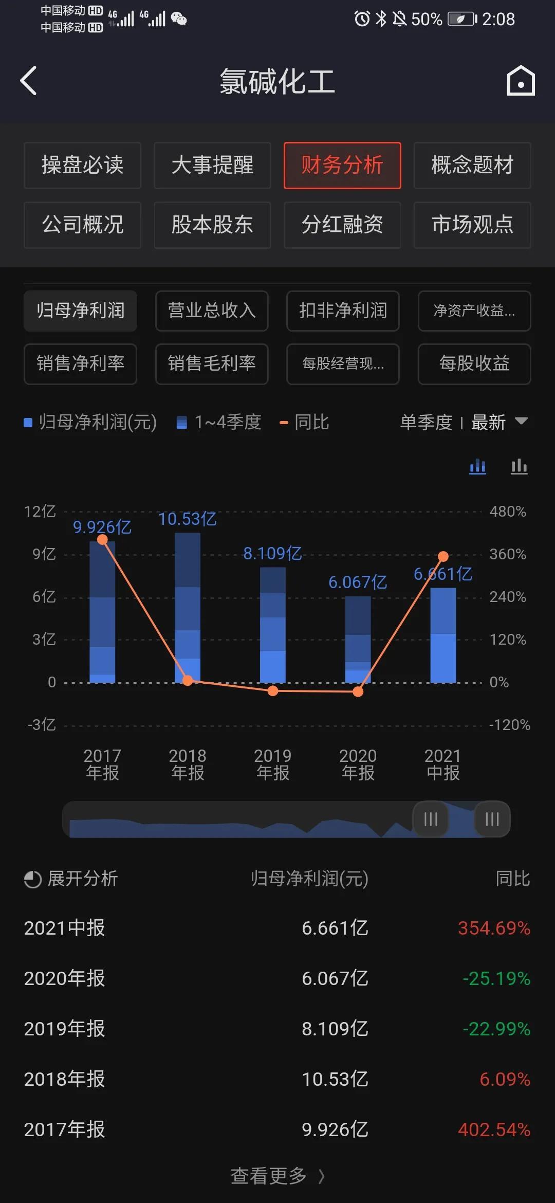 關于600618氯堿化工股吧的全面解析，氯堿化工股吧全面解析，深度探討600618氯堿化工的投資策略與前景