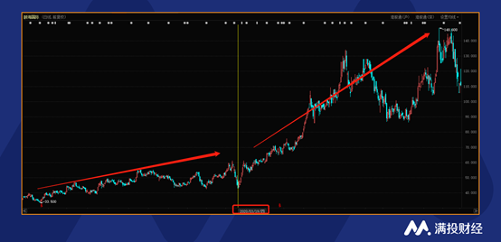 揭秘熱門股票，603345股票的投資前景及市場分析，揭秘熱門股票，深度解析603345股票投資前景與市場趨勢