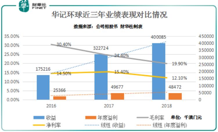 新澳門(mén)中獎(jiǎng)走勢(shì)圖，探索彩票背后的秘密與策略，澳門(mén)彩票中獎(jiǎng)走勢(shì)圖解析，揭秘秘密與策略之道