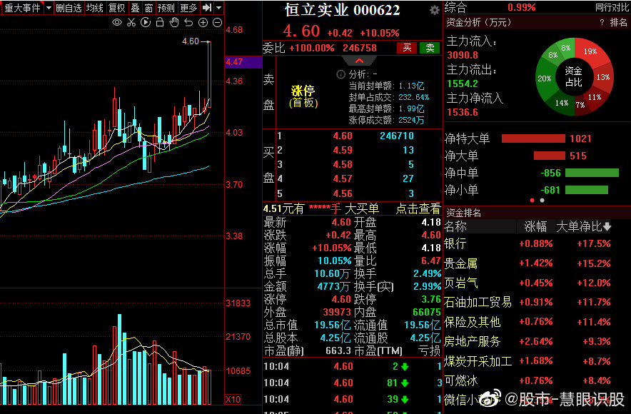 恒立實業(yè)股票，投資潛力與市場前景分析，恒立實業(yè)股票投資潛力與市場前景深度解析